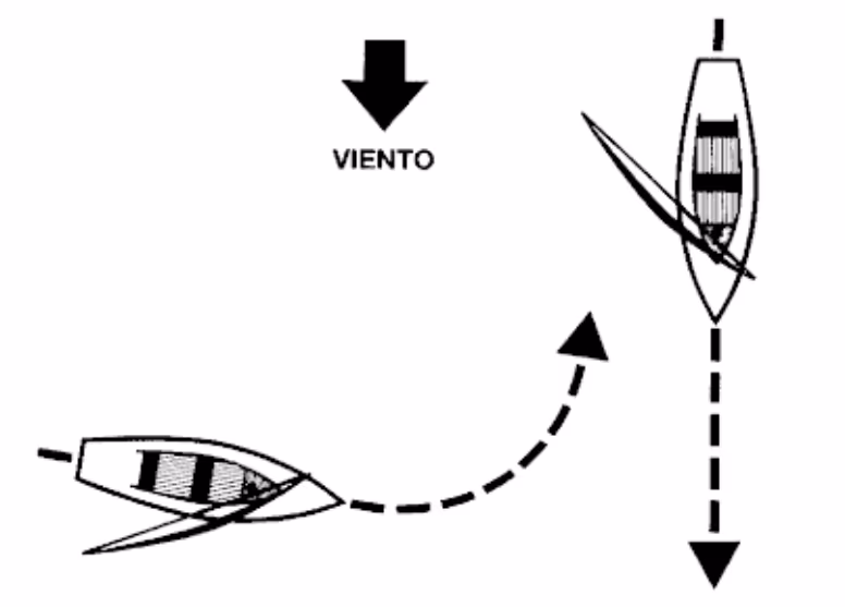 Diagrama de maniobra evasiva para evitar una colisión